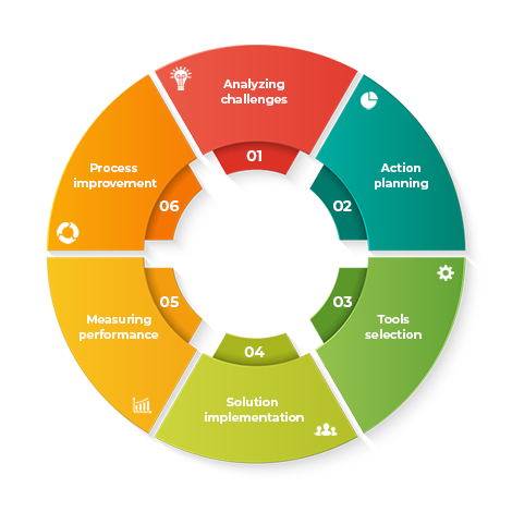 jak dzialamy diagram