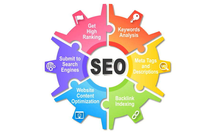 seo dzialania i etapy 